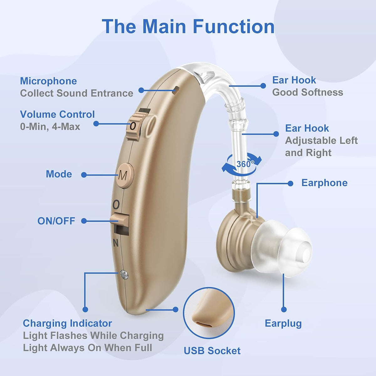 In-Ear Rechargeable Adjustable OTC Hearing Aids